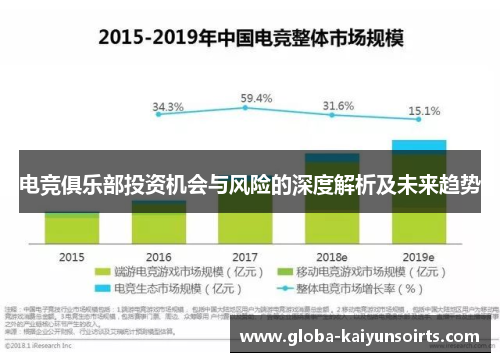 电竞俱乐部投资机会与风险的深度解析及未来趋势