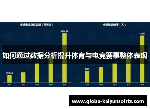 如何通过数据分析提升体育与电竞赛事整体表现
