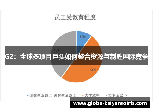 G2：全球多项目巨头如何整合资源与制胜国际竞争