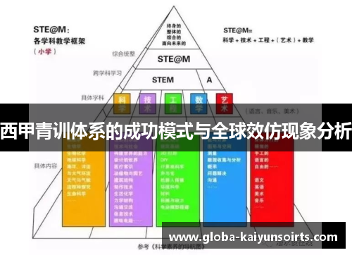 西甲青训体系的成功模式与全球效仿现象分析