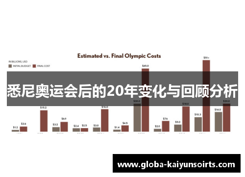 悉尼奥运会后的20年变化与回顾分析 悉尼奥运会后的20年变化与回顾分析