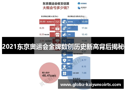 2021东京奥运会金牌数创历史新高背后揭秘